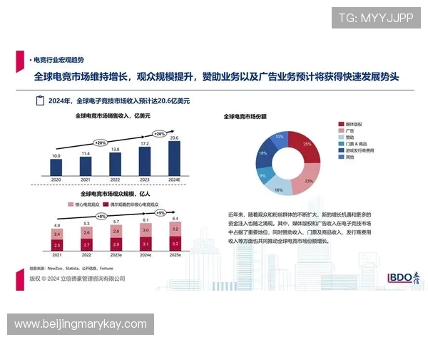 全球电竞产业崛起推动数字竞技文化与青年创新生态融合发展趋势分析