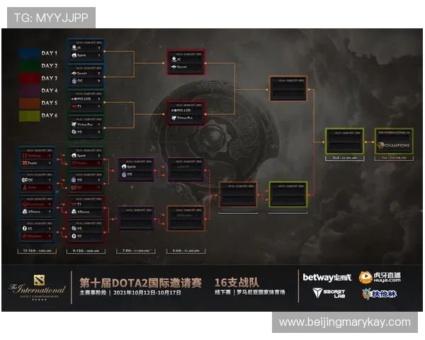 DOTA2速度排行榜揭晓IG战队荣登第七名引发热议
